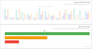 نرم افزار مدیریت تولید